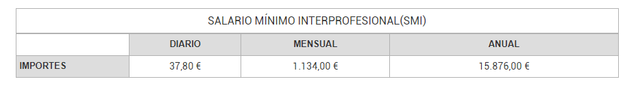 NóminasAgrisoft: Programa de gestión de nóminas